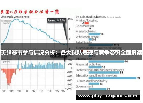 英超赛事参与情况分析：各大球队表现与竞争态势全面解读
